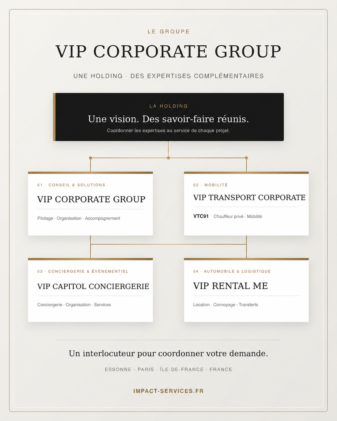 Organigramme de VIP Corporate Group et de ses pôles : conseil, mobilité, conciergerie et événementiel, automobile et logistique